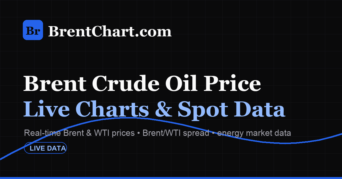 Brent Crude Oil Price Today — Live Chart & Spot Price | BrentChart
